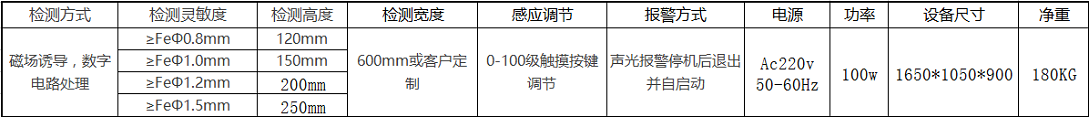 檢針.png 檢針.png