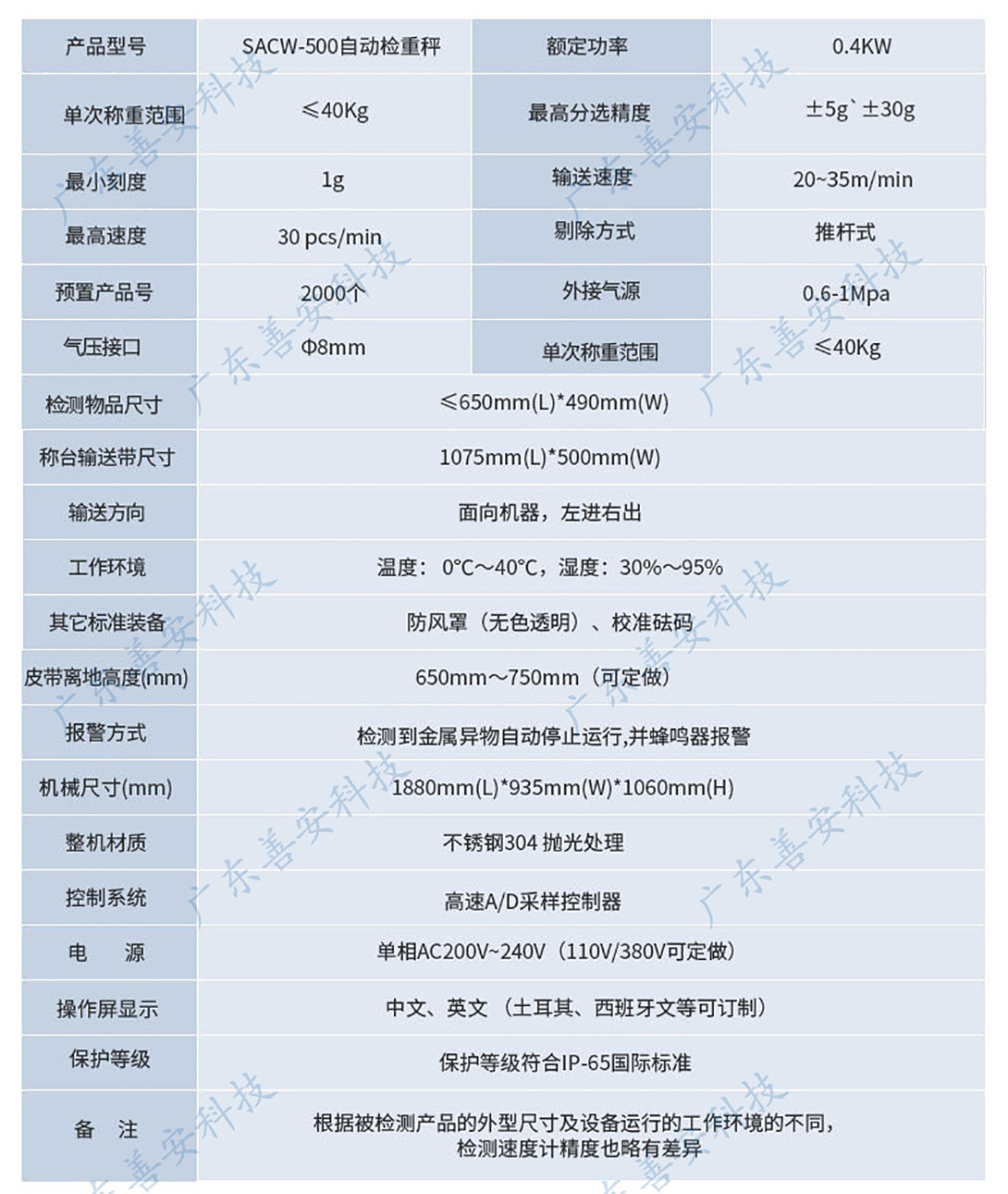 SACW-500自動(dòng)檢重秤_05.jpg