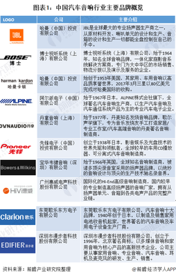 國貨崛起 國內(nèi)汽車音響品牌如何后來居上，占據(jù)市場(chǎng)主導(dǎo)地位